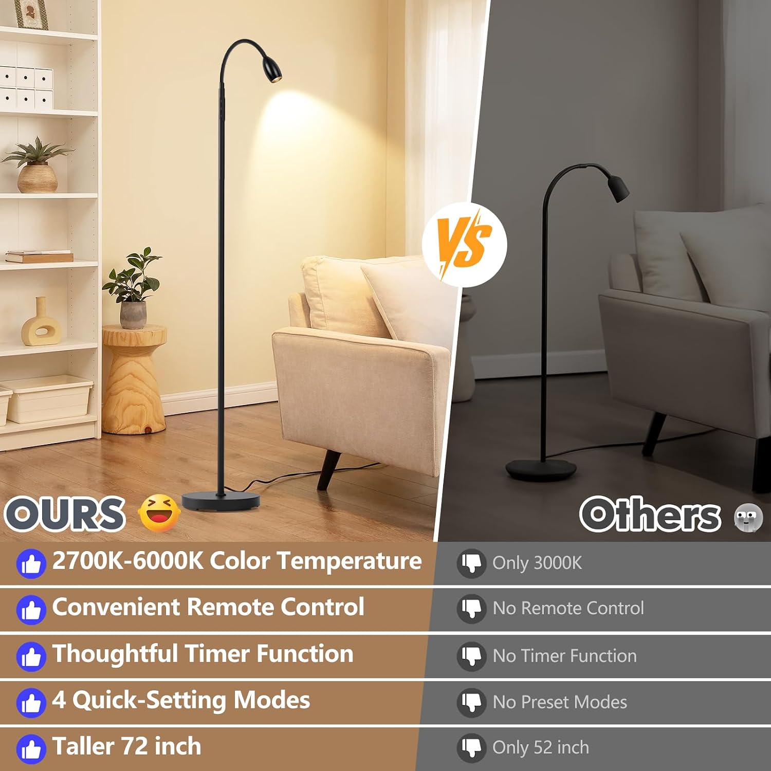 Black Zoomable LED Reading Floor Lamp